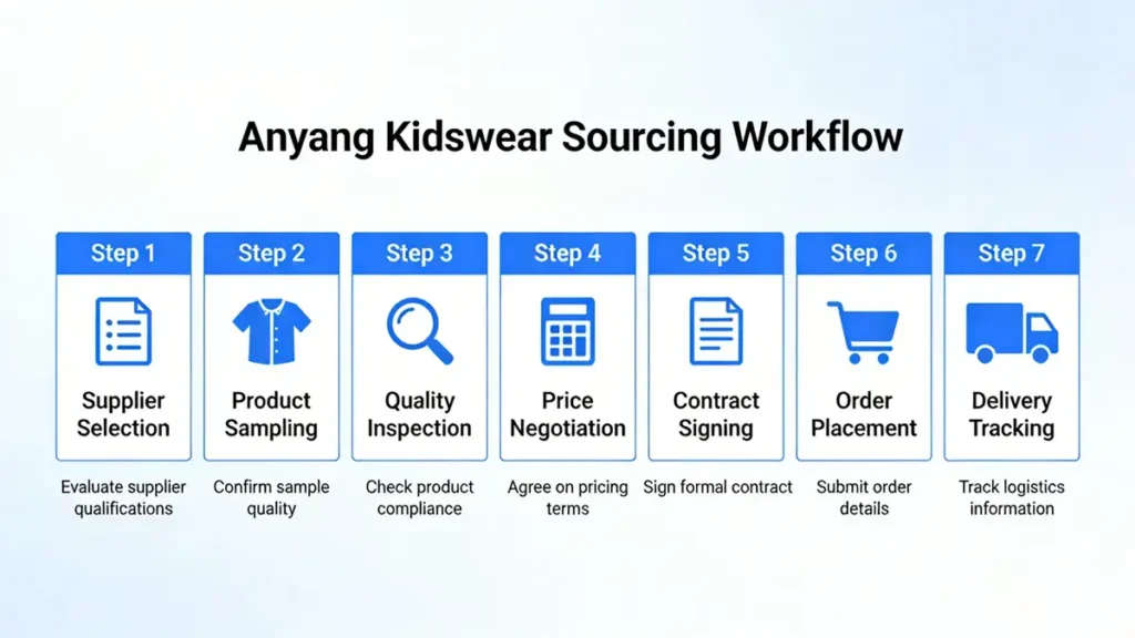 Children's Clothing Sourcing - Anyang Qingda Trading Co., Ltd.